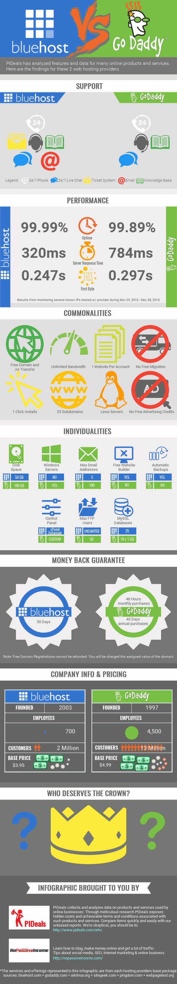 bluehost vs godaddy