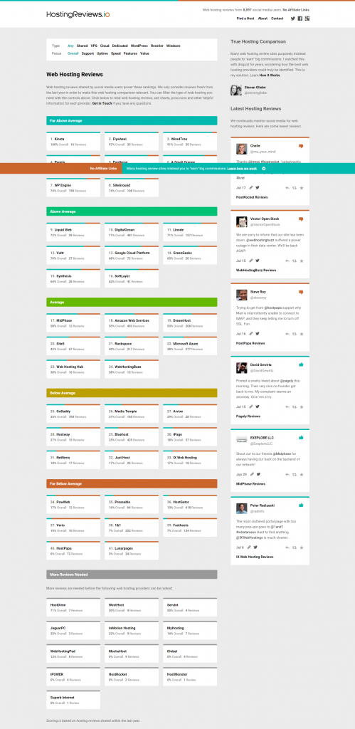 hostingreviews.io