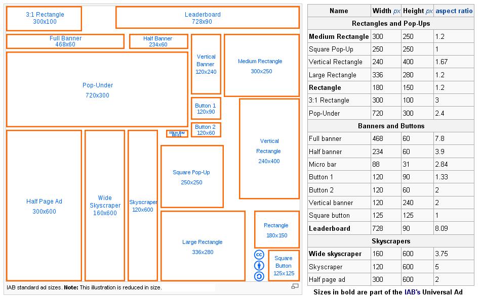 IAB Banner Sizes