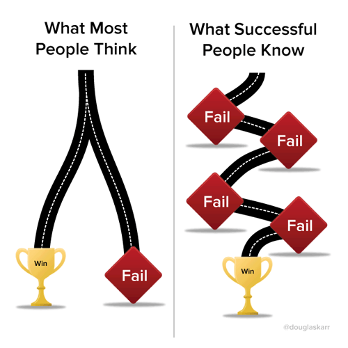 Failure Road to Success image