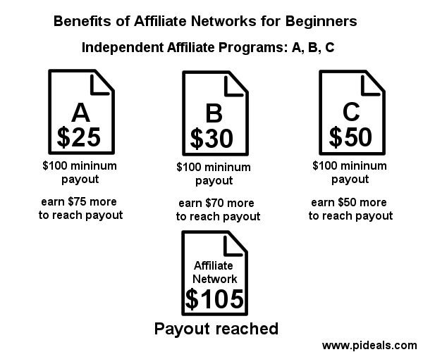 benefits-of-affiliate-networks