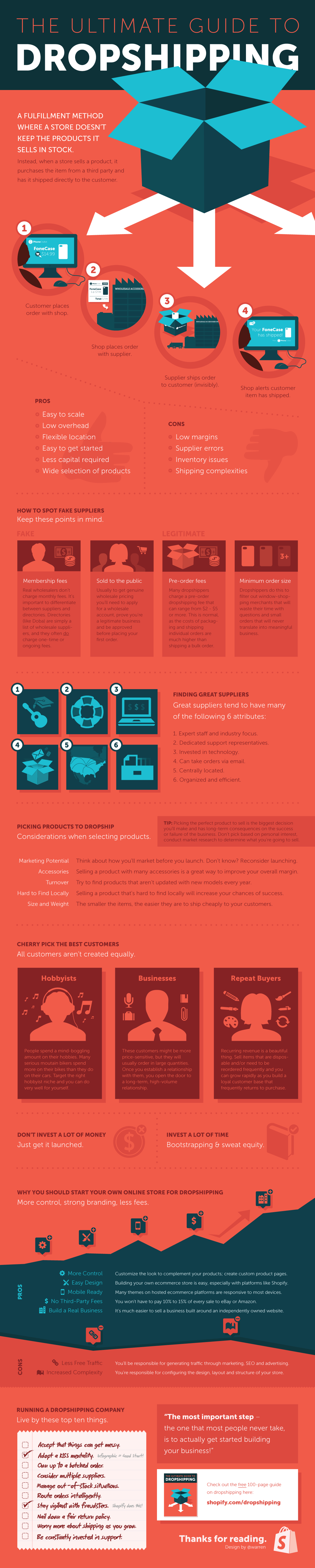 dropshipping-infographic