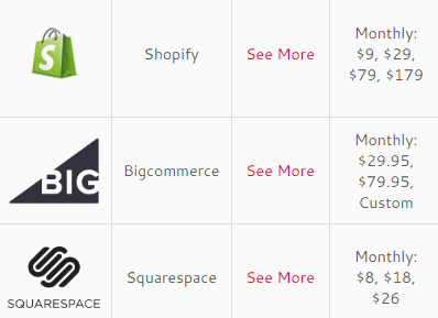 Squarespace Comparison Chart