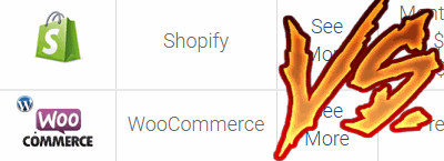 shopify vs woocommerce