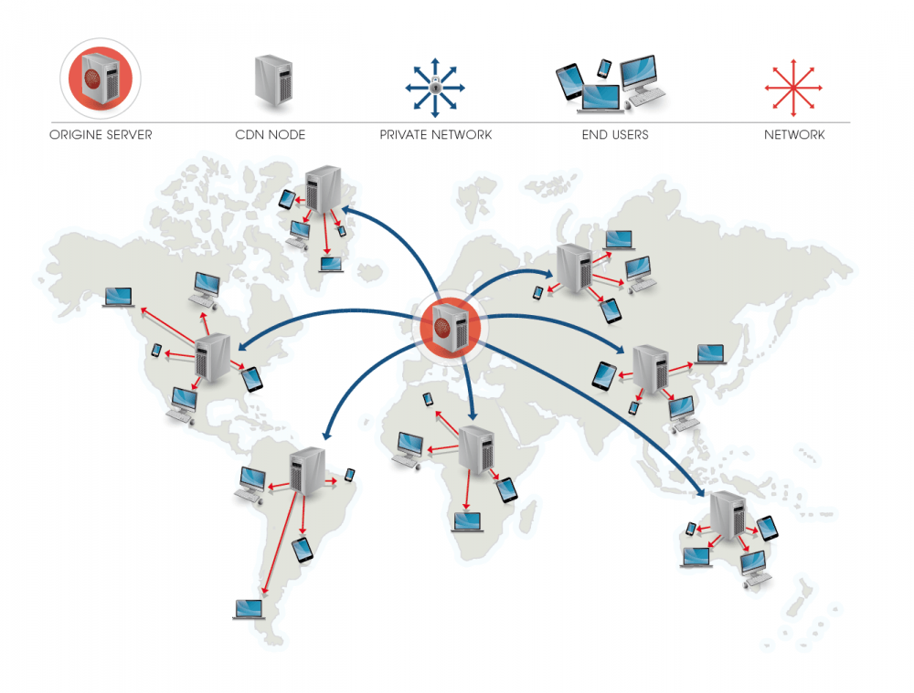 CDN diagram