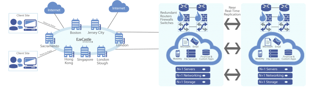 cloud diagram