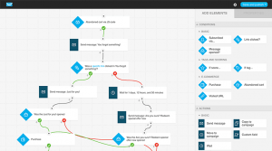 getresponse visual workflow