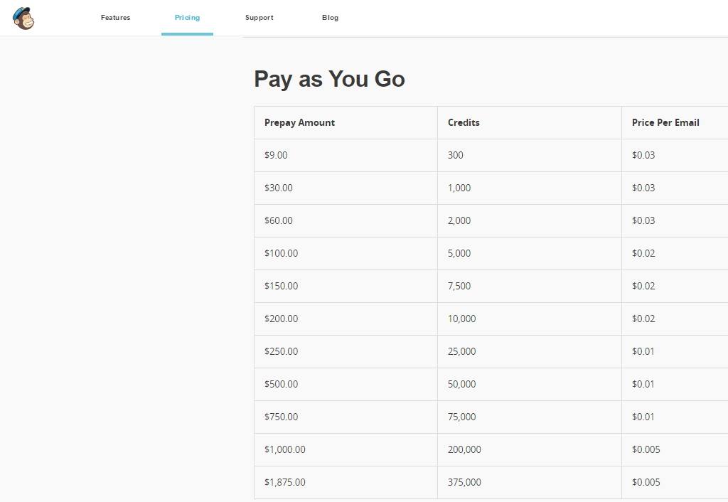 MailChimp Pay as you go