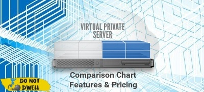 Chart Vps