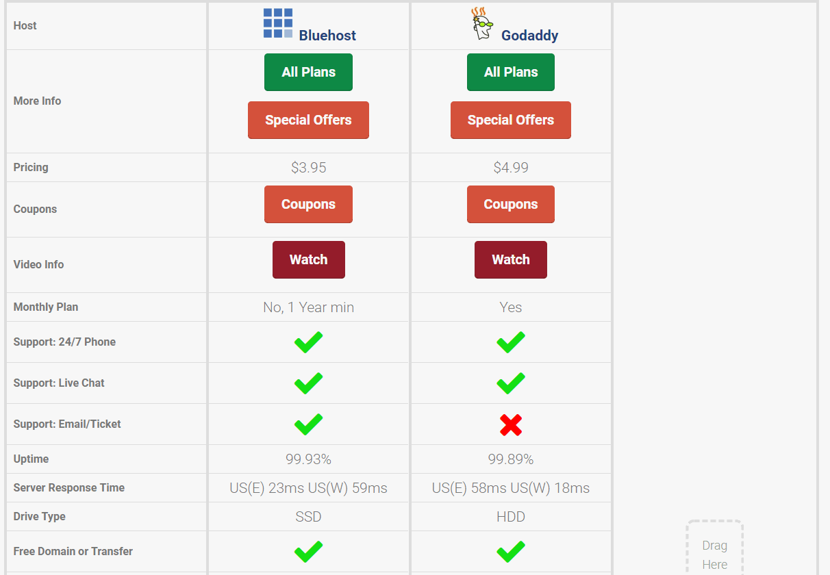 bluehost vs godaddy