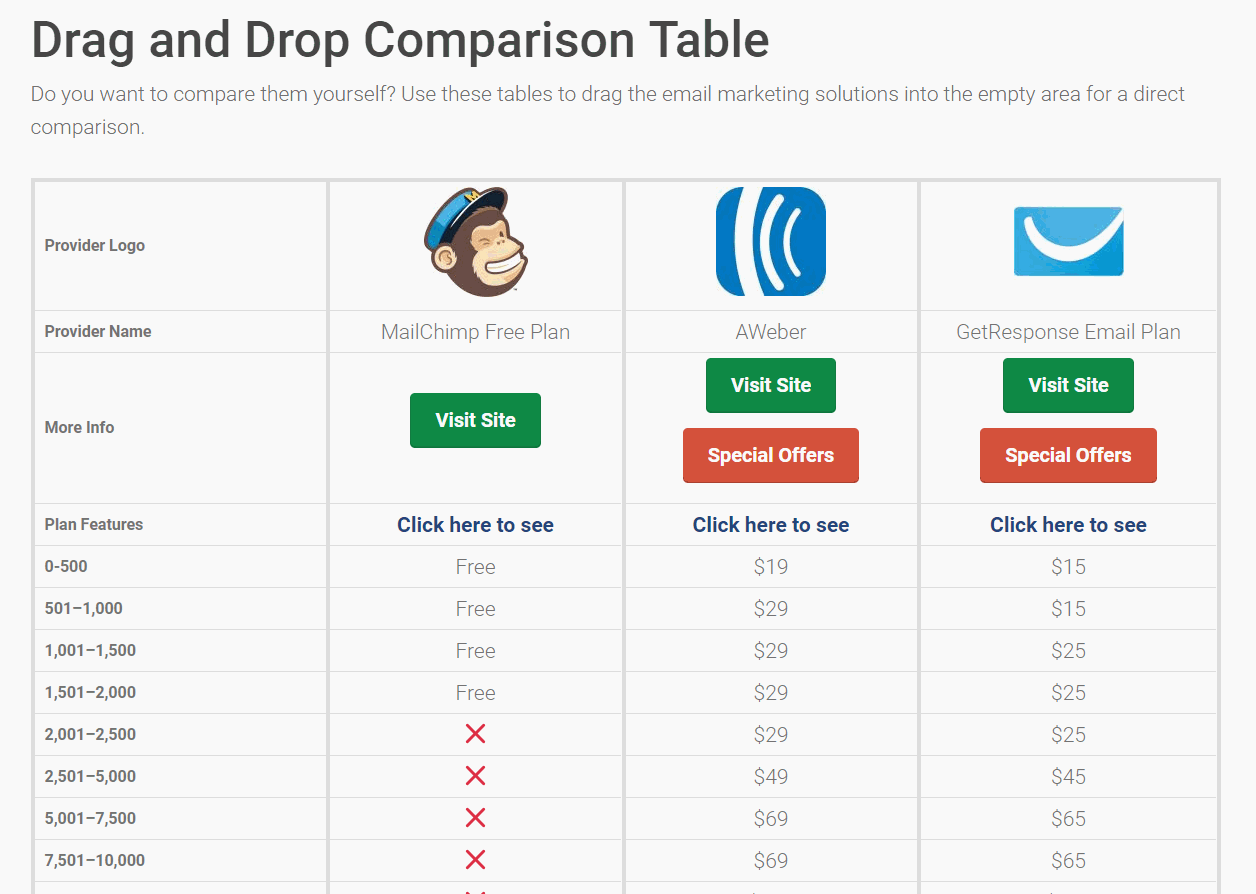 email marketing comparison chart